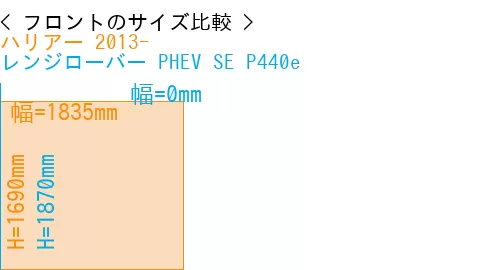 #ハリアー 2013- + レンジローバー PHEV SE P440e